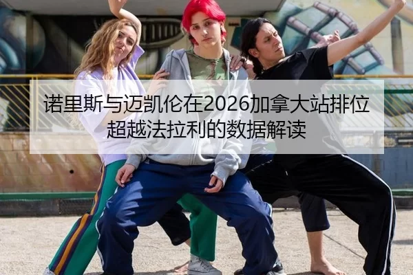 诺里斯与迈凯伦在2026加拿大站排位超越法拉利的数据解读